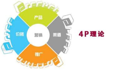 為什么要做4P