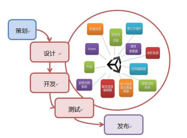 軟件開發(fā)需要什么費用-具體費用介紹