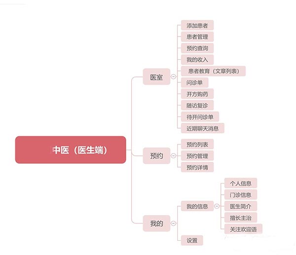 中醫(yī)藥行業(yè)APP軟件開(kāi)發(fā)