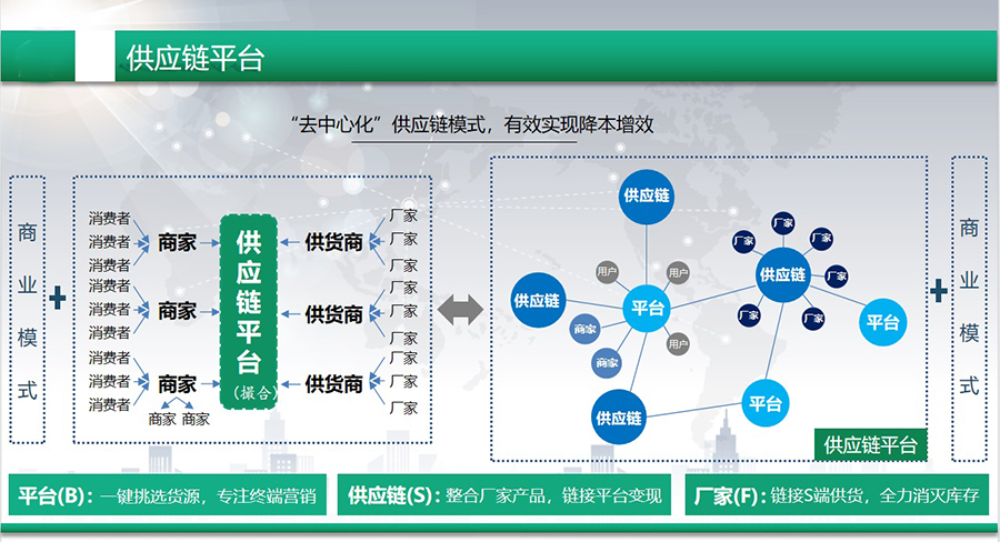 企業(yè)招采平臺供應(yīng)鏈APP軟件開發(fā)
