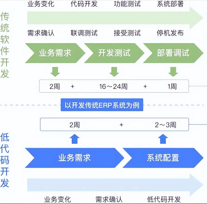 CRM客戶管理軟件開(kāi)發(fā)