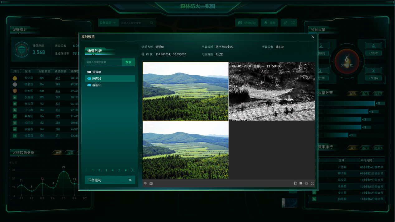 森林防火監(jiān)控 森林防火監(jiān)控系統(tǒng) 森林防火監(jiān)控 森林防火監(jiān)控系統(tǒng)